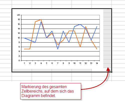 Dynamische Verknufpung Zu Einem Excel Diagramm Herstellen Excel Inside Solutions